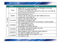 대학강의-택배물류실무 2-2
