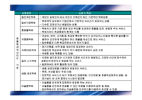 대학강의-택배물류실무 2-3