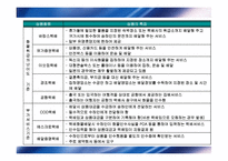 대학강의-택배물류실무 2-4