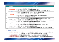 대학강의-택배물류실무 2-5