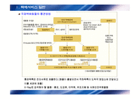 대학강의-택배물류실무 2-8