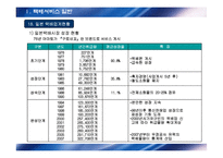 대학강의-택배물류실무 2-17