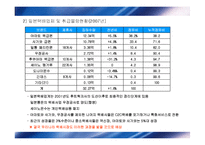 대학강의-택배물류실무 2-18