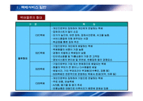택배물류실무 레포트-6