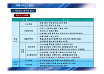 택배물류실무 레포트-7