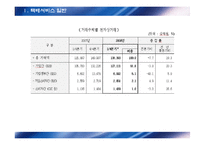 택배물류실무 레포트-10