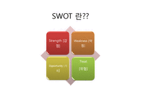마케팅 전략 SWOT 분석을 이용한 자동차 판매전략 수-2