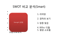마케팅 전략 SWOT 분석을 이용한 자동차 판매전략 수-3