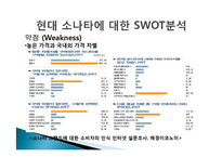 현대 소나타 성공사례, 성공전략, 마케팅전략, STP전략, SWOT분석 경영전략분석, 4P전략, 기업소개 및 역사와 특징소개, 개선점-7