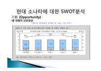 현대 소나타 성공사례, 성공전략, 마케팅전략, STP전략, SWOT분석 경영전략분석, 4P전략, 기업소개 및 역사와 특징소개, 개선점-9