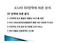 현대 소나타 성공사례, 성공전략, 마케팅전략, STP전략, SWOT분석 경영전략분석, 4P전략, 기업소개 및 역사와 특징소개, 개선점-12