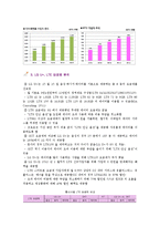 LG유플러스(LG U+)의 SWOT분석과 마케팅 성공전략-6