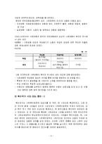 유럽의 이해 유럽복지의 발전과정과 최근개혁-10