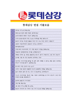 [롯데삼강 - 관리 부문]합격자기소개서-4