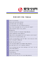 [롯데시네마 - 공채 최종합격] 자기소개서-4
