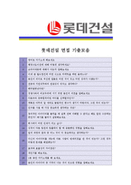 [롯데건설 - 전기시공] 합격자기소개서-4