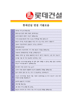 [롯데건설 - 플랜트] 합격자기소개서-5