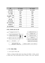 락앤락 기업 경영전략분석및 개선방안제안 보고서-11