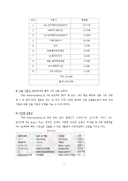 SM엔터테인먼트 기업분석및 마케팅 경영전략분석과 나의견해-7
