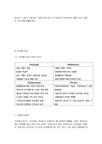 코오롱스포츠 vs 노스페이스 기업분석및 마케팅전략 비교분석-5