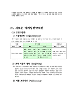 국순당 기업분석및 마케팅사례분석과 새로운 마케팅전략 제안-8