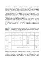 롯데자이언츠 마케팅 성공사례분석및 새로운 마케팅전략제안 보고서-8