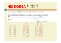 HIS코리아와 체스투어즈 비교분석 및 기업소개와 특징,성공사례, 해외진출 성공전략, 마케팅전략, STP전략, SWOT분석, 4P전략, 개선점-6