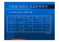 기업형 SMS 성공 사례분석 경영전략분석, 성공사례, 성공전략, 마케팅전략, STP전략, SWOT분석, 4P전략 및 역사와 특징소개, , 개선점-6