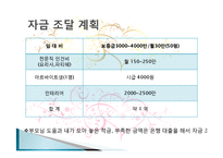 나만의 창의적인 사업계획서 애견카페 구상 및 계획 분석 및 경영전략분석, 성공사례, 성공전략, 마케팅전략, STP전략, SWOT분석-12