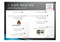 도요타의 리콜사례 분석 및 경영전략분석, 성공사례, 실패사례, 마케팅전략, STP전략, SWOT분석, 4P전략, 개선점 역사와 특징소개,-4