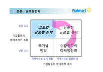 [국제경영 유통전략 사례분석] Wal Mart 월마트 기업전략 성공요인 마케팅전략분석 PPT-18