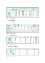 청소년비행의 원인과 현황 및 예방대책 분석-9