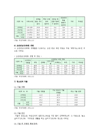 청소년비행의 원인과 현황 및 예방대책 분석-11