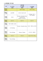 중소기업 신입사원 연수프로그램 계획서(프로그램참가 신청서 포함)-2