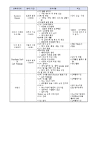 중소기업 신입사원 연수프로그램 계획서(프로그램참가 신청서 포함)-4