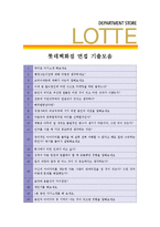 [롯데백화점 - 영업관리] 합격자기소개서-5