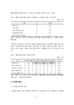 여성의 임신과 출산에 대한 정책적 지원방안 연구-12