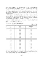 여성의 임신과 출산에 대한 정책적 지원방안 연구-13