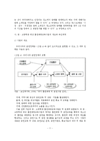 건강증진사업 및 흡연예방교육사업의 관련법-12