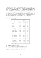 노인의 성생활 실태분석 및 정책적 지원방안-4