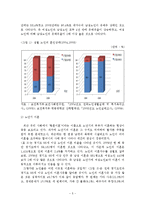 노인의 성생활 실태분석 및 정책적 지원방안-6
