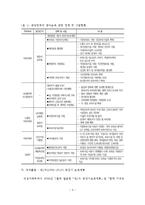 취업여성의 영아보육 지원방안-4