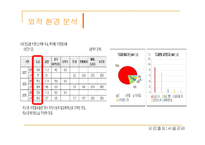 농심 새우깡 레포트-9