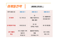 농심 새우깡 레포트-12