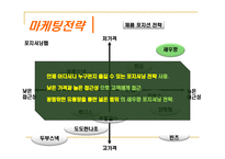 농심 새우깡 레포트-14