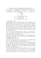 농심새우깡 레포트-12