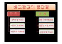 비교광고 레포트-11