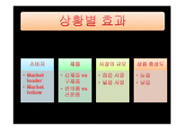비교광고 레포트-14