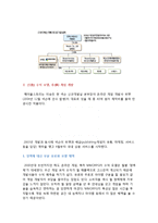 [글로벌경영마케팅사례] 넥슨 NEXON 해외진출 성공전략 및 현지화 마케팅전략 시스템분석 HWP-8