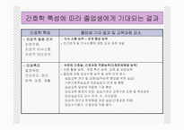 간 호 교 육 레포트-5